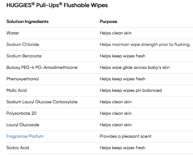 Ingredients To Make Wipes